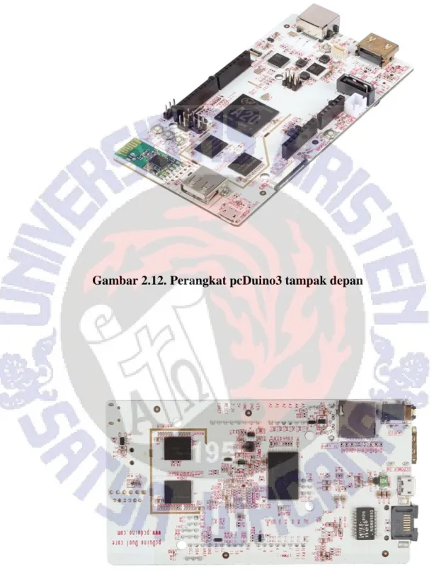 Gambar 2.12. Perangkat pcDuino3 tampak depan  