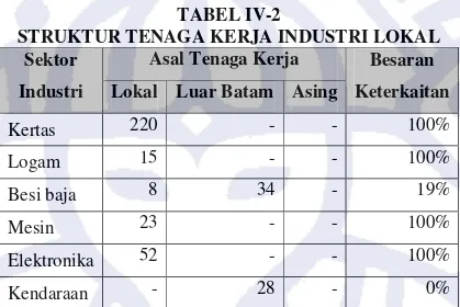 TABEL IV-2 