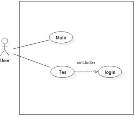 Gambar 1. Use Case Diagram 