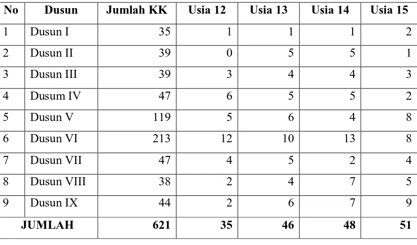 Tabel 1. JUMLAH PENDUDUK USIA 12-15 TAHUN DI DESA UJUNG 
