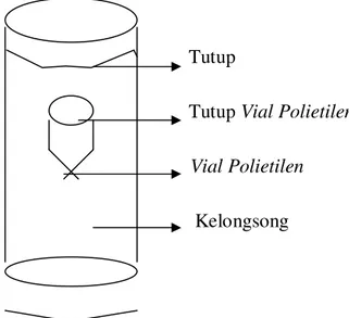 Gambar 3.3. Kelongsong tempat Vial Polietilen yang berisi larutan  sampel untuk diradiasi 