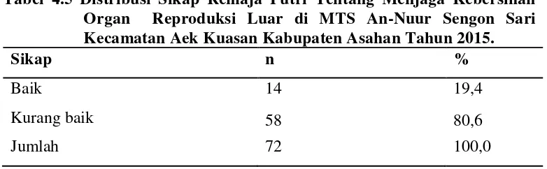 Tabel 4.6 Distribusi Jawaban Responden Tentang Informasi Dari 