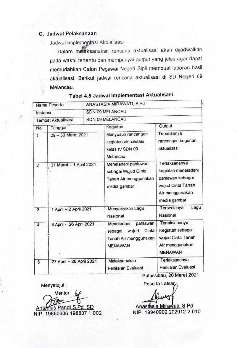 Tabel  4.5  Jadwal  lmplementasi  Aktualisasi