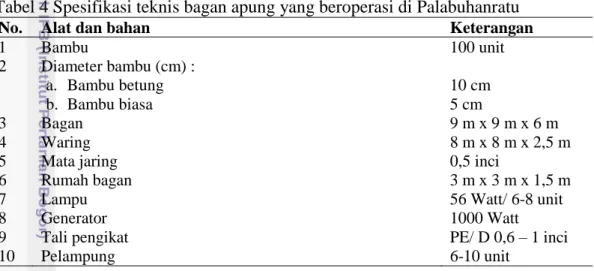 Tabel 4 Spesifikasi teknis bagan apung yang beroperasi di Palabuhanratu 