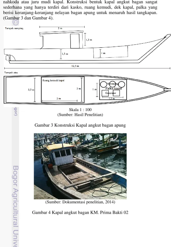 Gambar 3 Konstruksi Kapal angkut bagan apung 