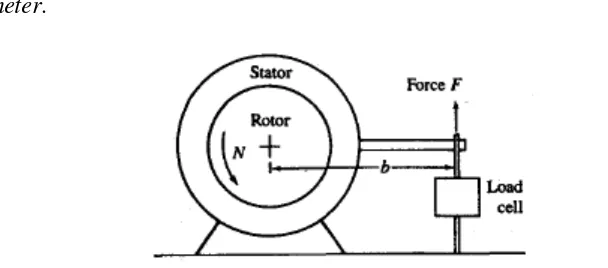 Gambar 2.9 Skema Operasi Dynamometer (Martyr & Plint, 2007) 