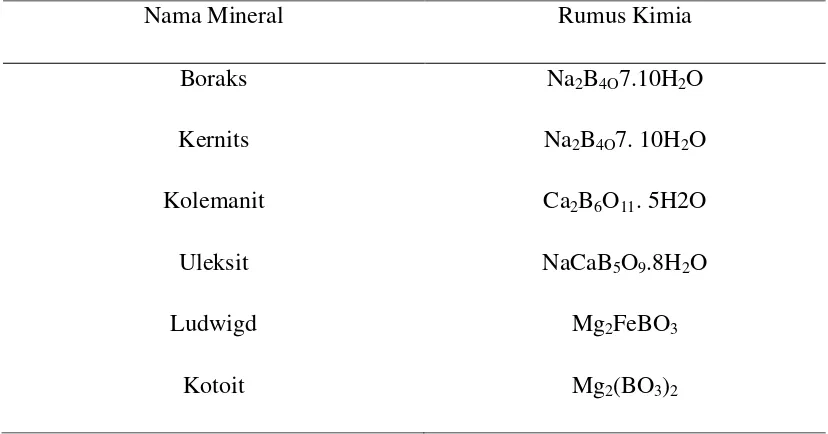 Tabel 2.Beberapa Mineral Yang Mengandung Boron  