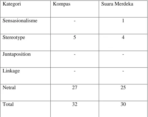 Tabel 4. Frekuensi yang diamati (fo) berita penetapan  UU Pilkada 2014 