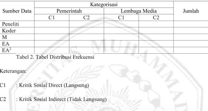 Tabel 2. Tabel Distribusi Frekuensi   Keterangan:  
