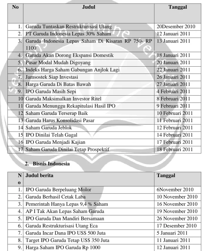 Tabel Daftar Item Berita 1. Kompas