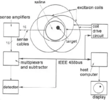 Gambar 2.1 Skematik Ilustrasi Sistem ICEIT [ 3] 