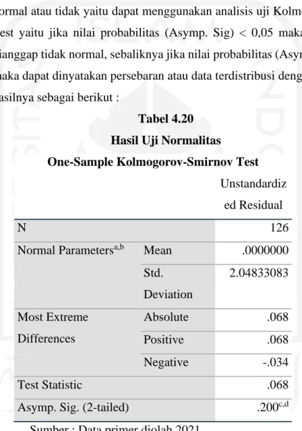 Tabel 4.20  Hasil Uji Normalitas 