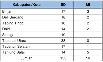 Tabel 5. Jumlah Sekolah/Madrasah di Provinsi Sumatera Utara  yang Telah Menerapkan SDS 