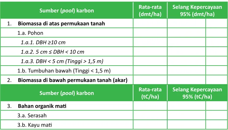 Tabel 2‑2. Format output seiap kelas biomassa 