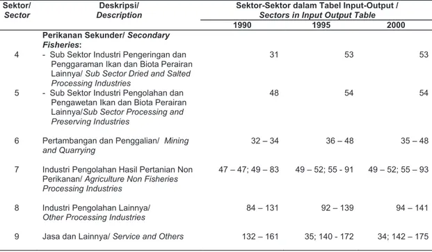 Tabel 1. lanjutan/Table 1. continued
