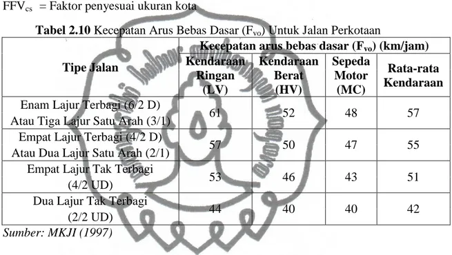 Tabel 2.10 Kecepatan Arus Bebas Dasar (F vo ) Untuk Jalan Perkotaan 