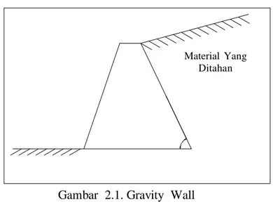 Gambar  2.1. Gravity  Wall 