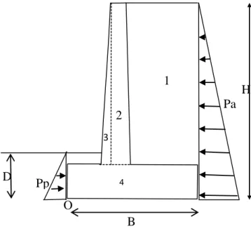 Gambar 2.10 Diagram tekanan tanah untuk dinding kantilever 