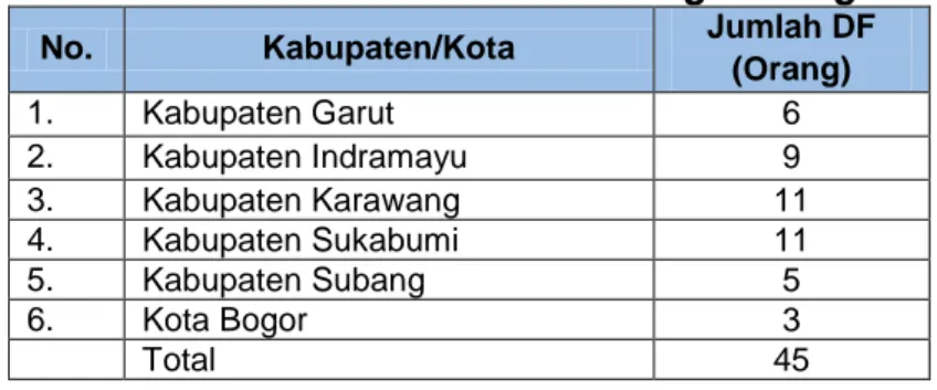 Tabel 1. Daftar Jumlah DF Tersertifikasi di Masing-Masing Kabupaten/Kota 