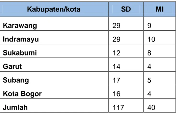 Tabel 5. Jumlah Sekolah/Madrasah di Provinsi Jawa Barat yang Telah  Menerapkan SDS 