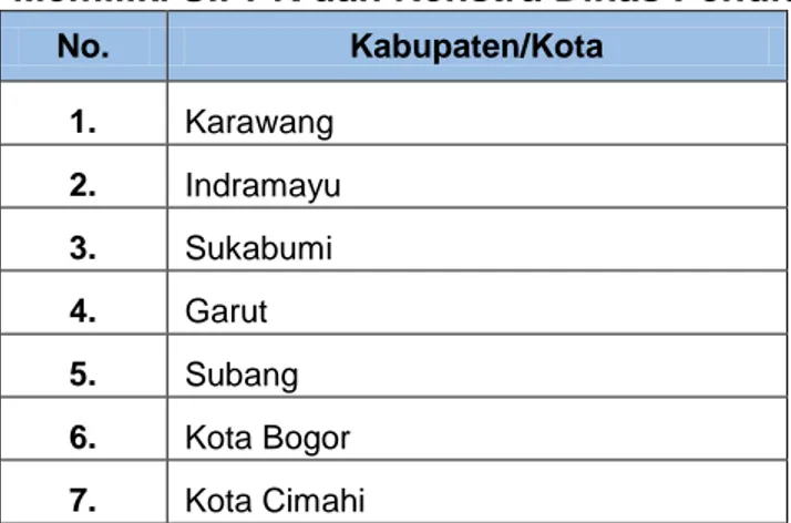 Tabel 7. Daftar Kabupaten/Kota di Provinsi Jawa Barat yang  Telah Memiliki SIPPK dan Renstra Dinas Pendidikan 