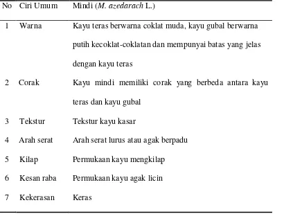 Tabel 10. Ciri Umum Mindi (M. azedarach L.) 