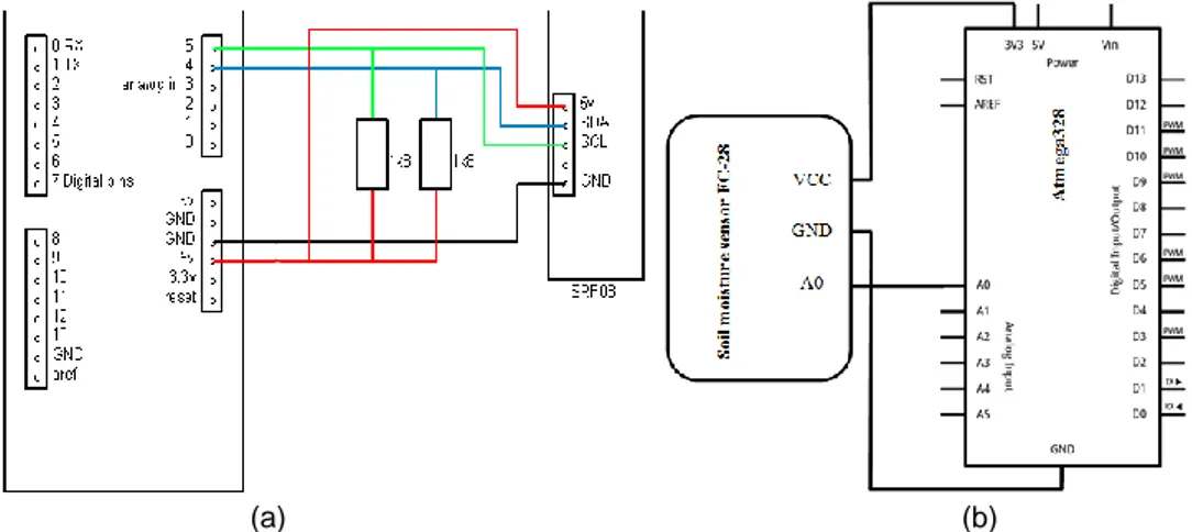 Gambar 2. Skema rangkaian: (a) sensor ultrasonik SRF08, (b) rangkaian sensor FC-28. 