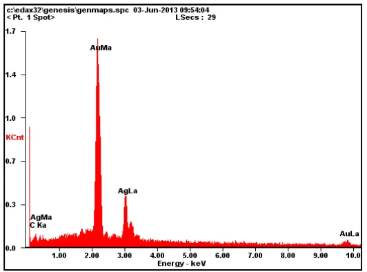 Gambar 2 Spektrum Energi Hasil Pemisahan Emas pada Larutan Standar      Emas Metode Natrium Bisulfit 