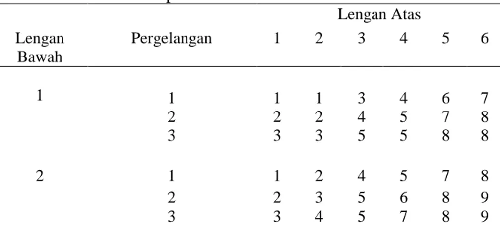 Tabel 8. Penilaian Group B 