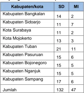 Tabel 6. Jumlah Sekolah/Madrasah di Provinsi Jawa Timur  yang Telah Menerapkan SDS 