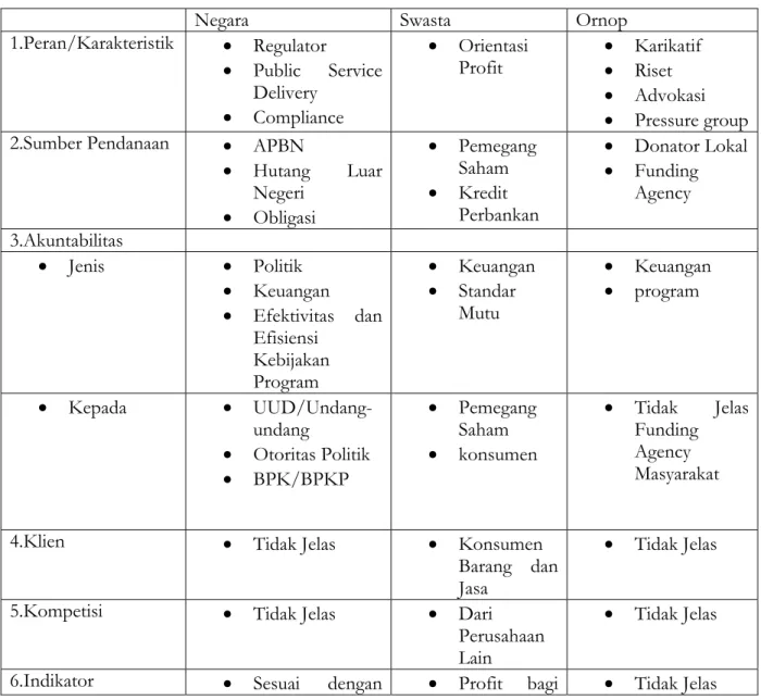 Tabel 1: Perbandingan Institusi 
