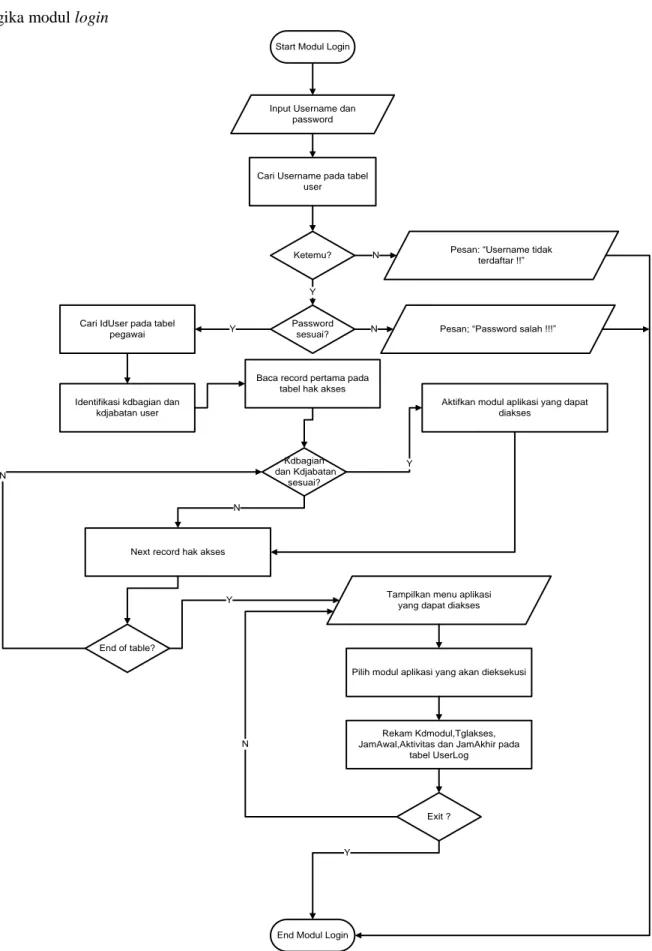 tabel UserLog