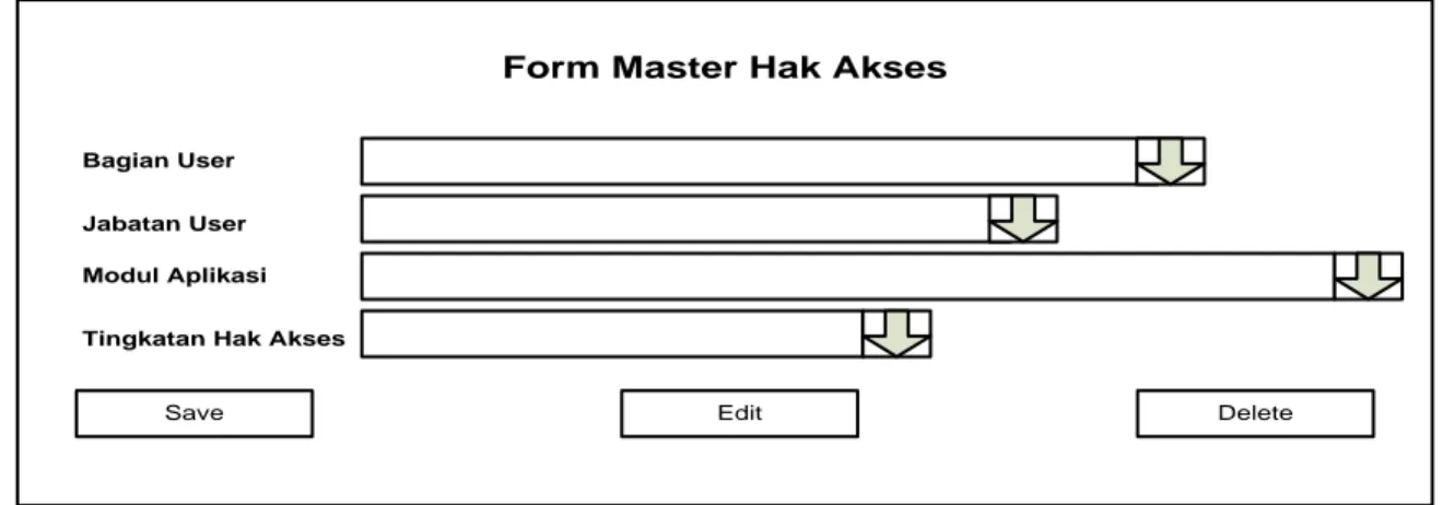 Gambar 9. Desain form master hak akses  c.  Form Master User 