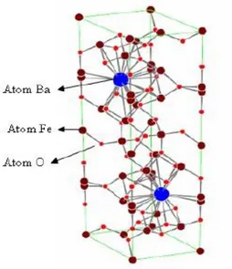 Gambar 2.1  Struktur kristal BaO.6Fe 2 O 3  [22]. 