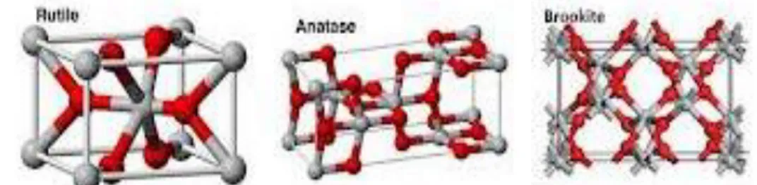 Gambar 2.3  Struktur kristal rutile, anatase dan brookite (R. Nowosielski,  2007). 