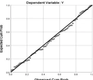 3. Grafik P-P Plot 