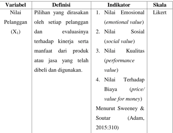 Tabel 3.1  Definisi Operasional 