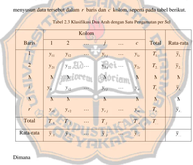 Tabel 2.3 Klasifikasi Dua Arah dengan Satu Pengamatan per Sel 