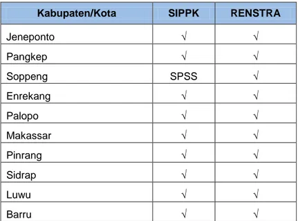 Tabel 7. Daftar Kabupaten/Kota di Provinsi Sulawesi Selatan yang Memiliki  SIPPK dan Menyusun Renstra SKPD Dinas Pendidikan 