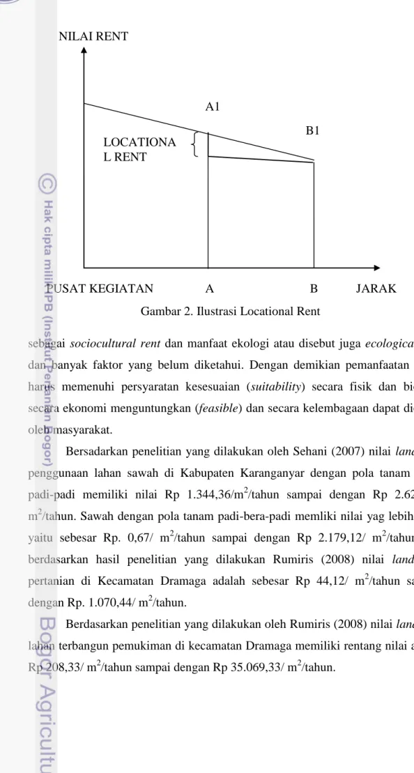 Gambar 2. Ilustrasi Locational Rent 