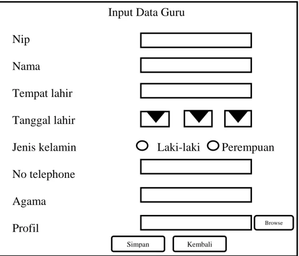 Gambar 2.3 Masukan Data Guru 