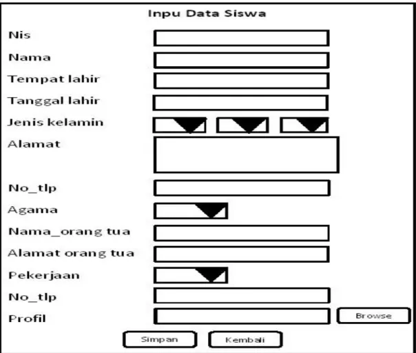 Gambar 2.4 Masukan Data Siswa 