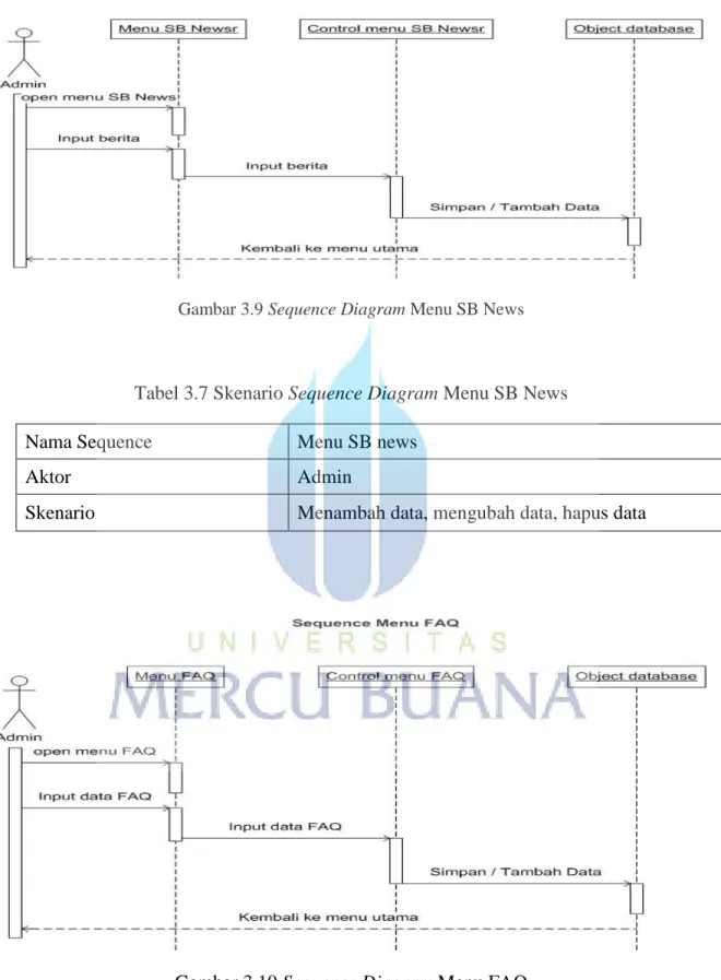 Gambar 3.9 Sequence Diagram Menu SB News 