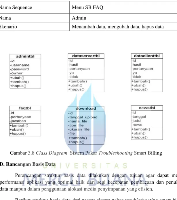 Tabel 3.8 Skenario Sequence Diagram Menu FAQ 