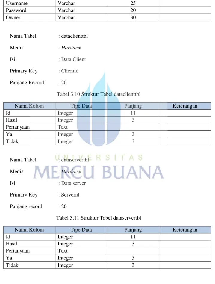 Tabel 3.10 Struktur Tabel dataclienttbl 