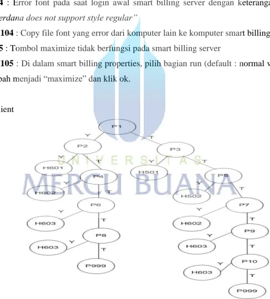 Gambar 3.3 pohon keputusan (decision tree) untuk client 