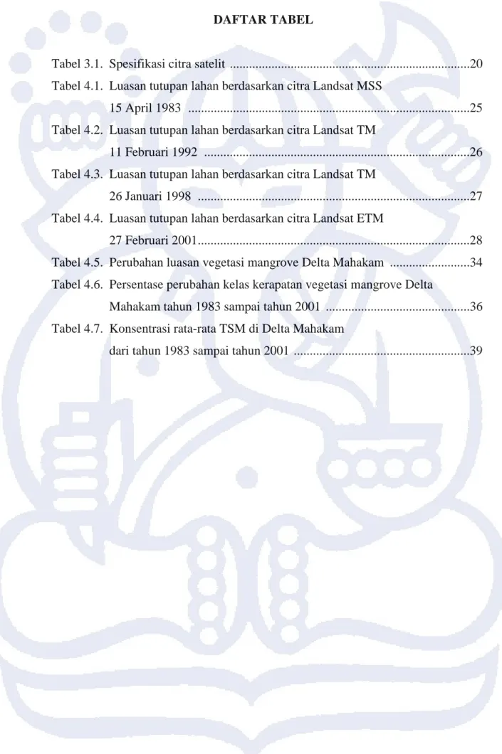 Tabel 3.1.  Spesifikasi citra satelit  ...........................................................................20  Tabel 4.1