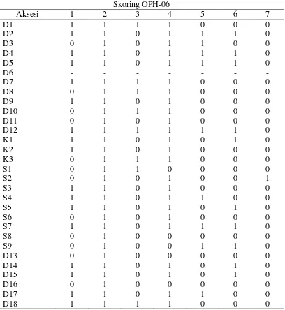 Tabel 8. Hasil skoring dengan primer OPN-03 