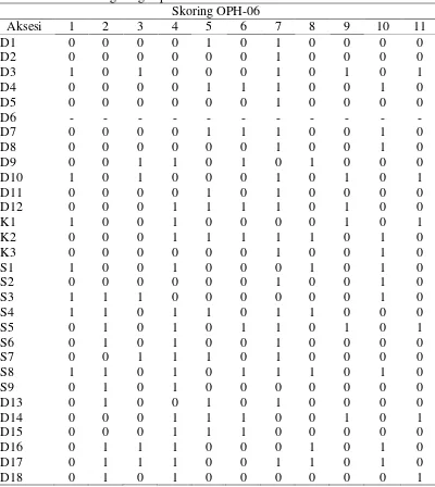 Tabel 9. Hasil skoring dengan primer OPC-12 