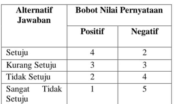 Tabel 2. Formula Gregory [6]  